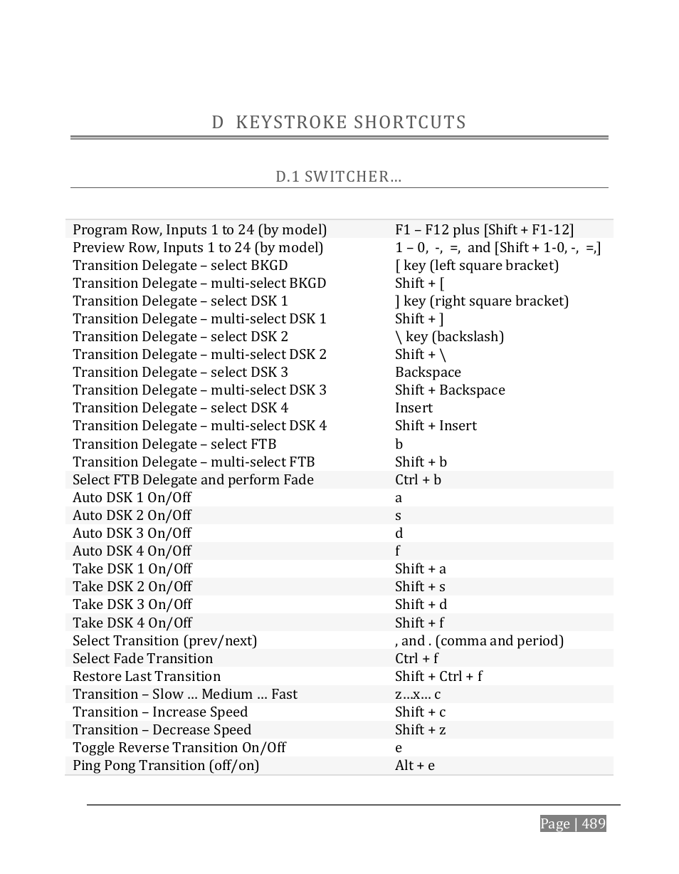 Keystroke shortcuts, Witcher, D keystroke shortcuts | NewTek TriCaster 8000 User Manual | Page 505 / 529