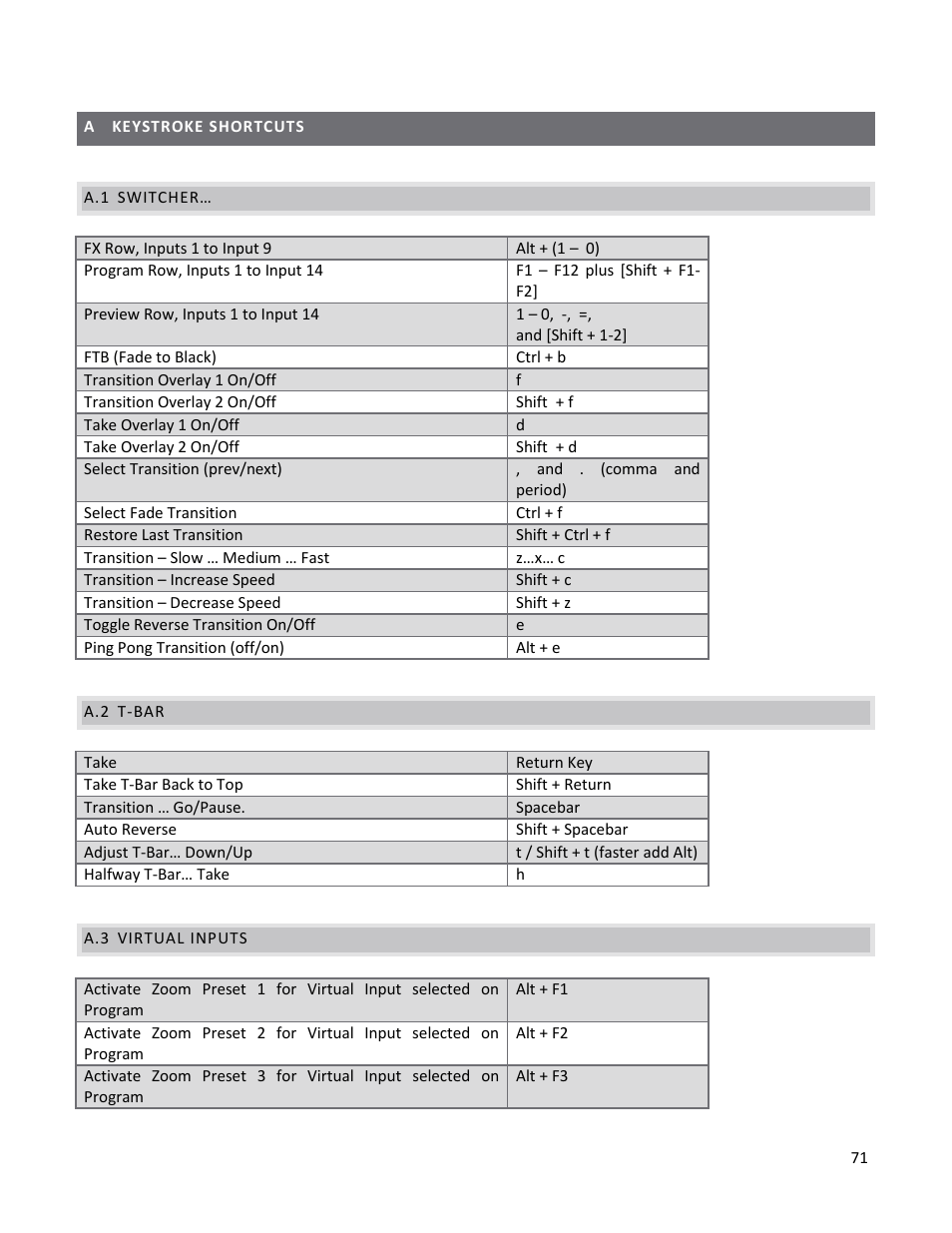 A keystroke shortcuts, A.1 switcher, A.2 t-bar | A.3 virtual inputs, Switcher, T-bar, Virtual inputs | NewTek TriCaster 40 User Manual | Page 73 / 80