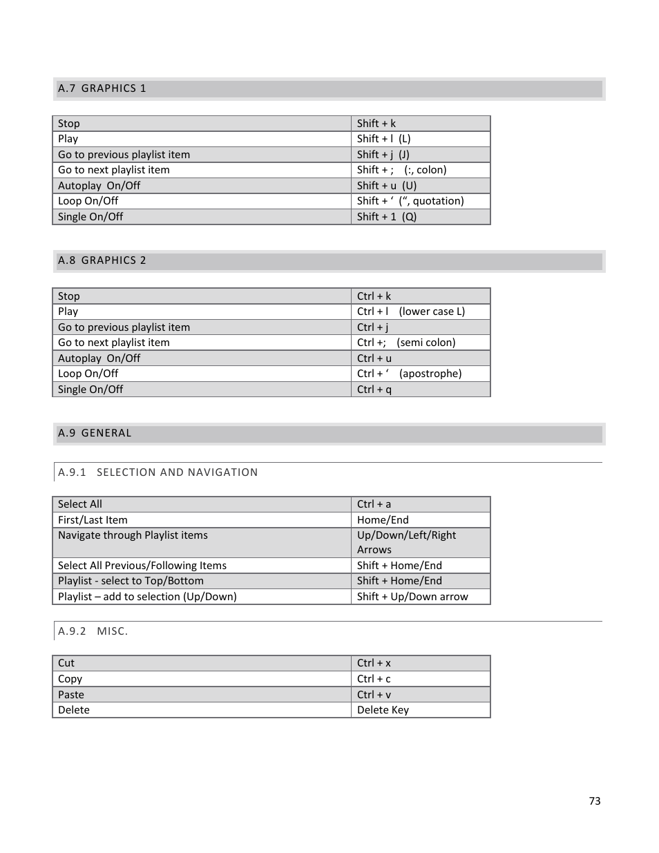 A.7 graphics 1, A.8 graphics 2, A.9 general | A.9.1 selection and navigation, A.9.2 misc, Graphics 1, Graphics 2, General, A.9.1, Selection and navigation | NewTek TriCaster 40 User Manual | Page 75 / 80