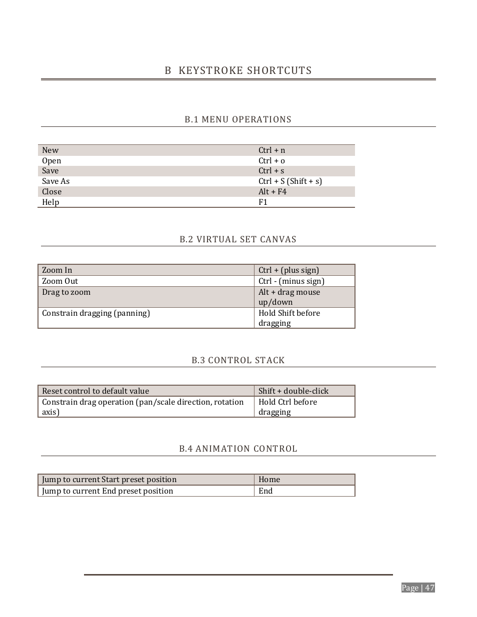 B keystroke shortcuts, B.1 m, Perations | B.2 v, Irtual, Anvas, B.3 c, Ontrol, Tack, B.4 a | NewTek Virtual Set Editor User Manual | Page 49 / 54
