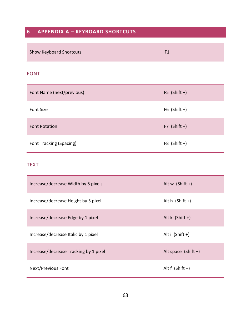 Appendix a – keyboard shortcuts | NewTek LiveText User Manual | Page 70 / 101