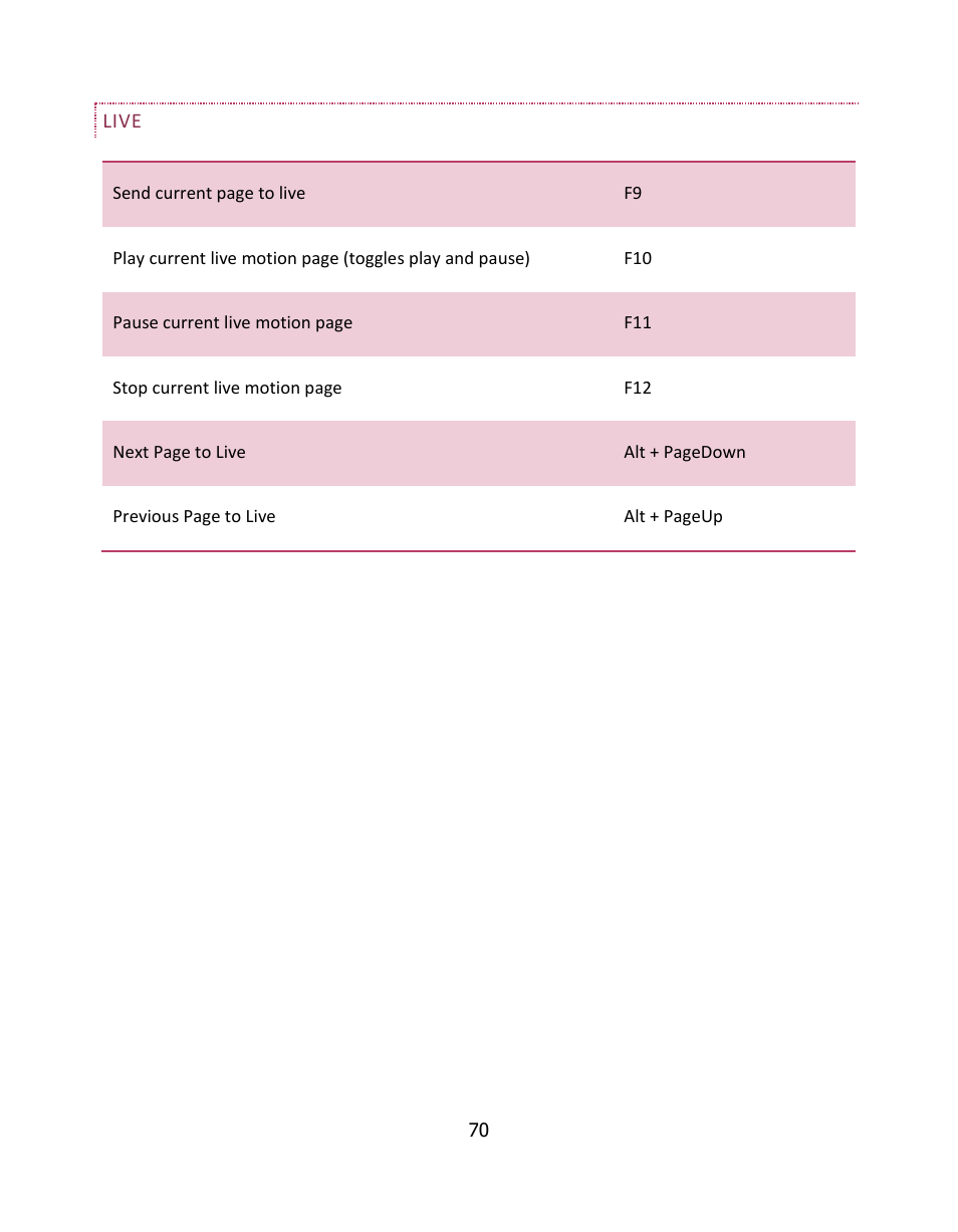 NewTek LiveText User Manual | Page 77 / 101