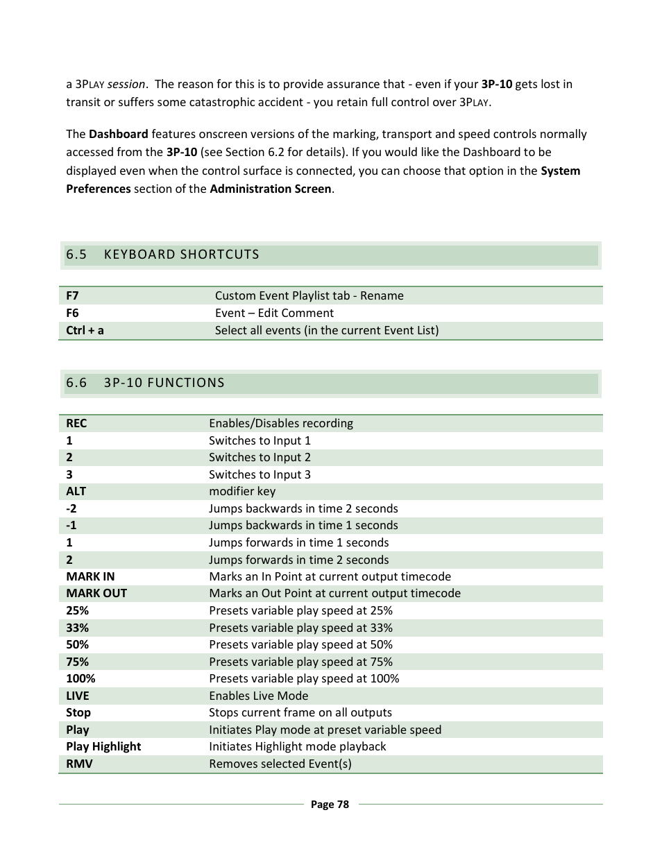Keyboard shortcuts, 3p-10 functions | NewTek 3Play 330 User Manual | Page 84 / 107