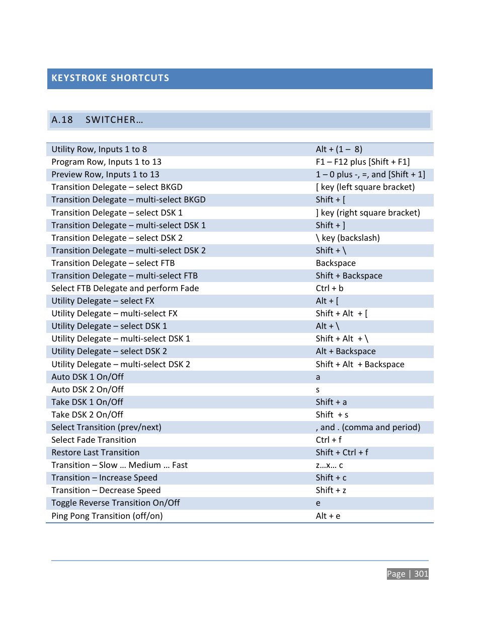 Keystroke shortcuts, A.18 switcher, A.18 | Switcher | NewTek TriCaster 300 User Manual | Page 317 / 328