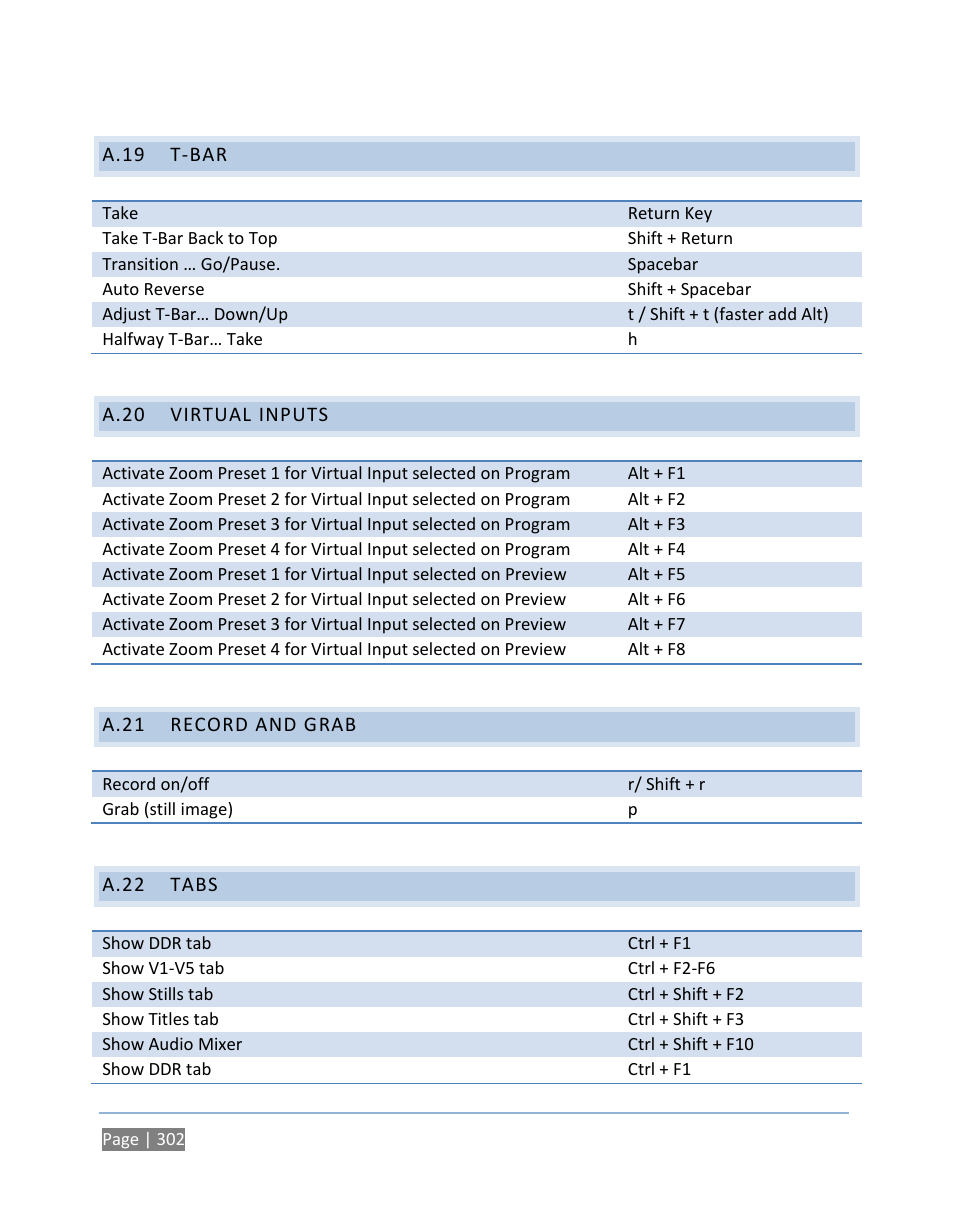 A.19 t-bar, A.20 virtual inputs, A.21 record and grab | A.22 tabs, A.19, T-bar, A.20, Virtual inputs, A.21, Record and grab | NewTek TriCaster 300 User Manual | Page 318 / 328