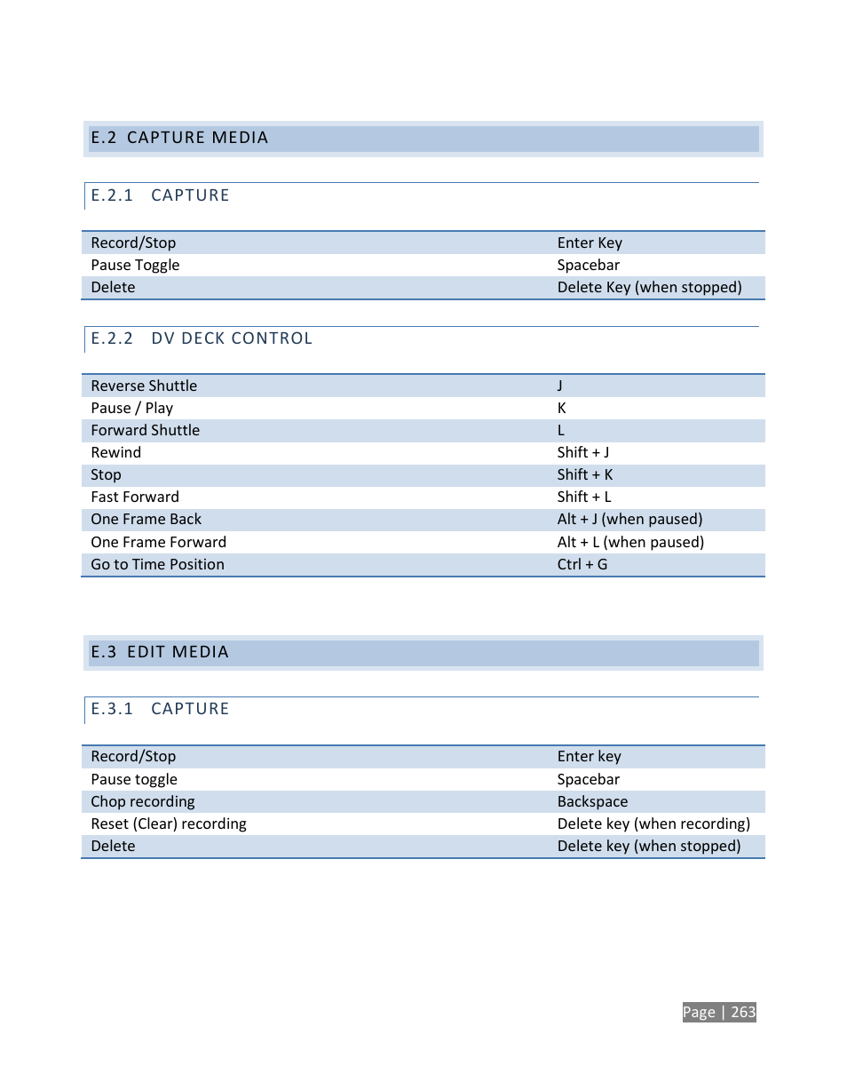 Capture media, E.2.1, Capture | E.2.2, Dv deck control, Edit media, E.3.1 | NewTek TriCaster Studio User Manual | Page 283 / 298