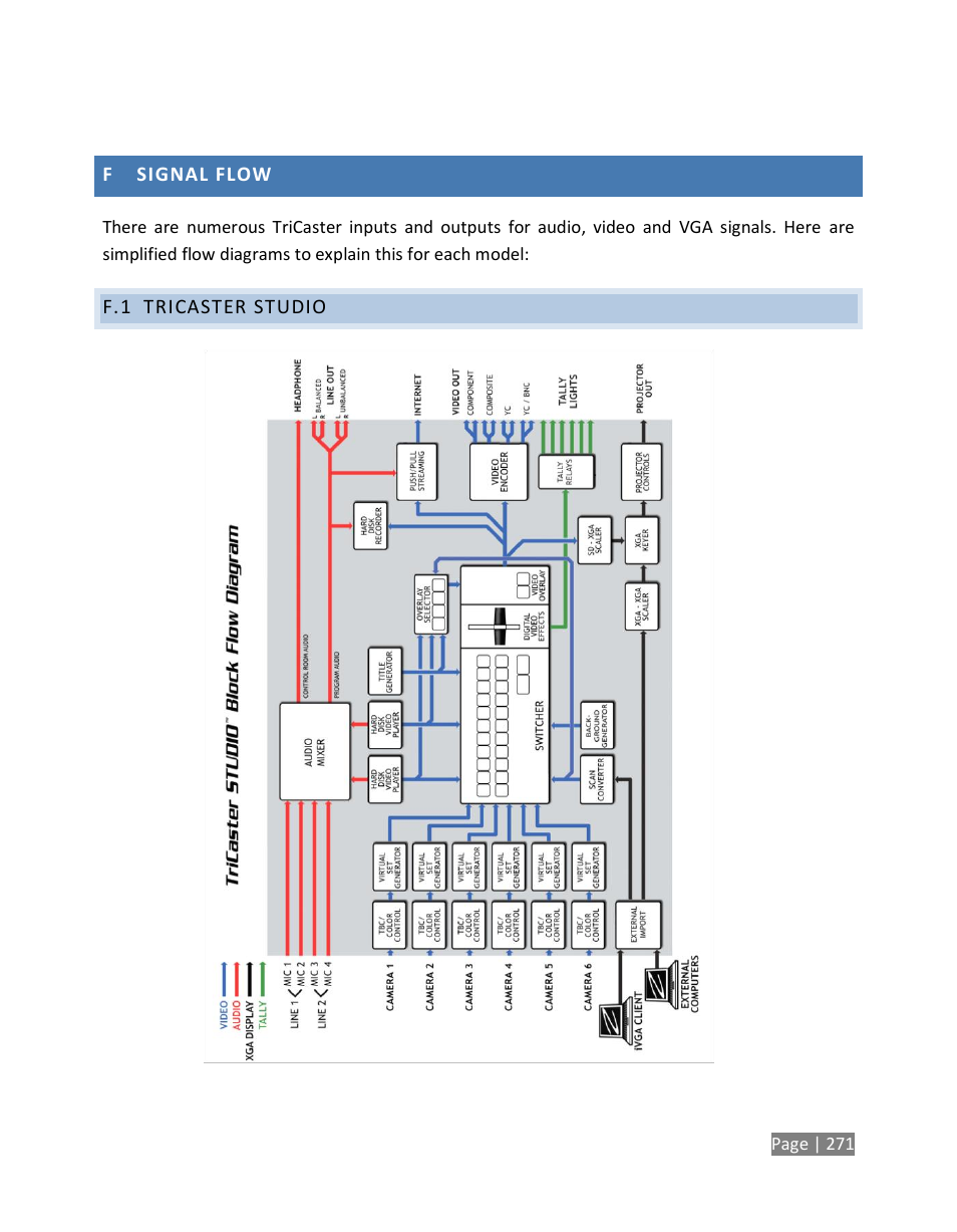 Signal flow, Tricaster studio | NewTek TriCaster Studio User Manual | Page 291 / 298