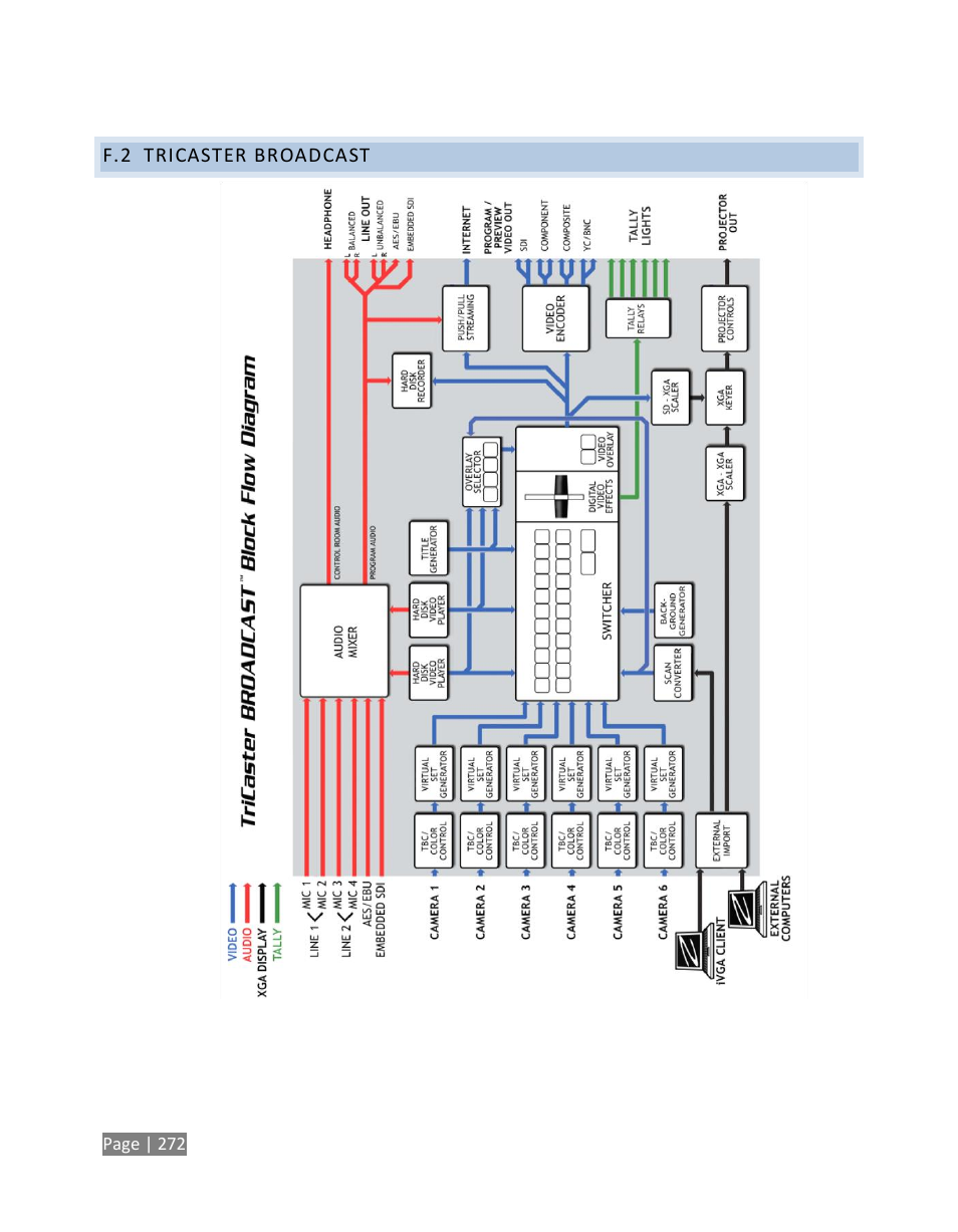 Tricaster broadcast | NewTek TriCaster Studio User Manual | Page 292 / 298