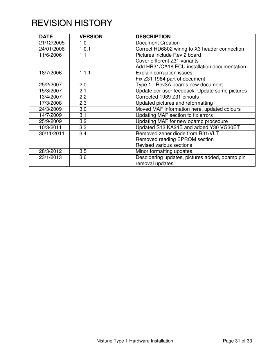 NIStune TYPE 1 V.3.5 User Manual | Page 31 / 33