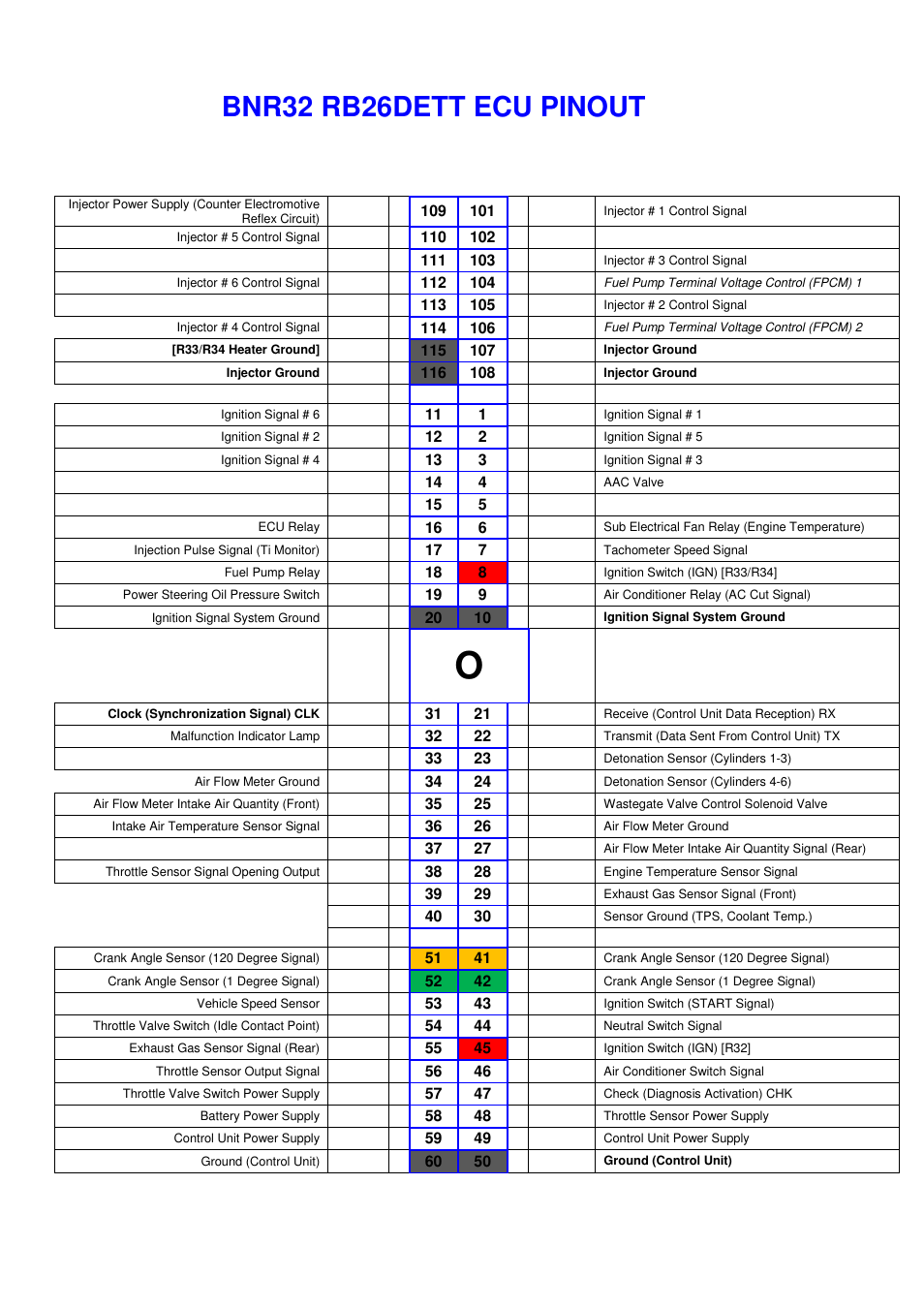 Bnr32 rb26dett ecu pinout | NIStune R33 GTR User Manual | Page 3 / 4