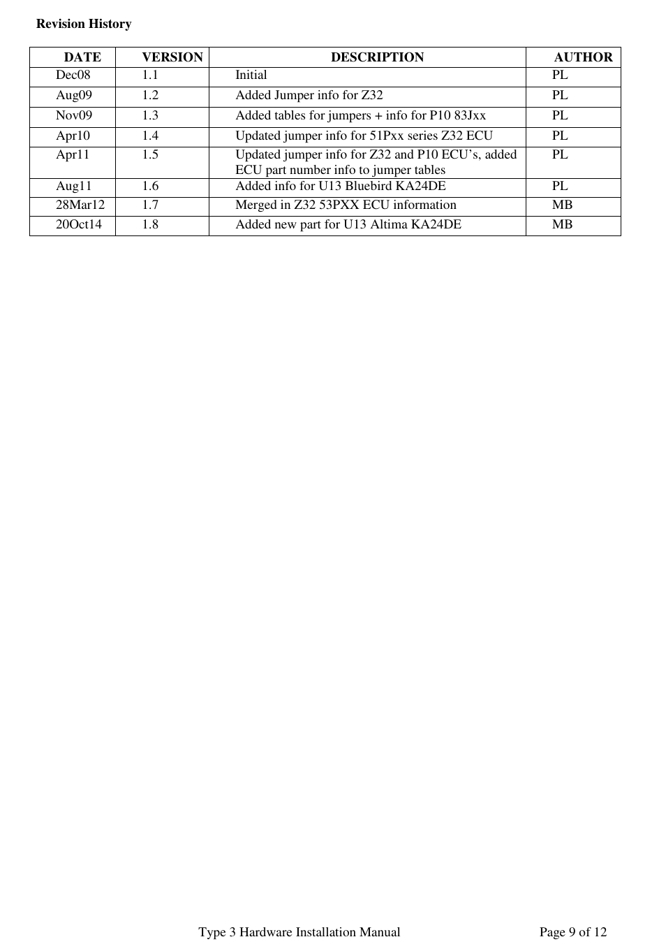 NIStune Type 3 User Manual | Page 10 / 12