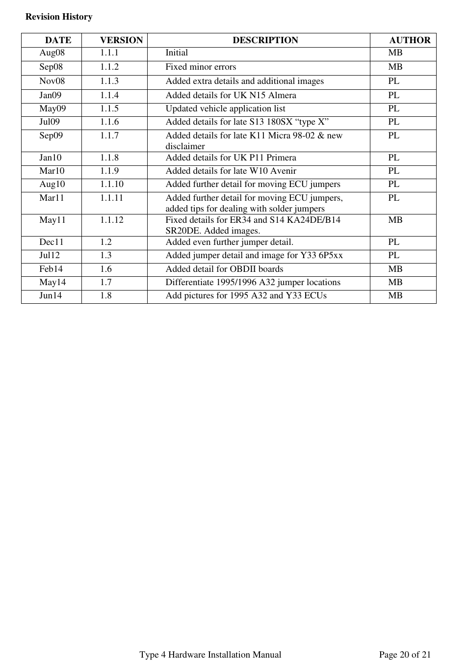 NIStune Type 4 User Manual | Page 21 / 21