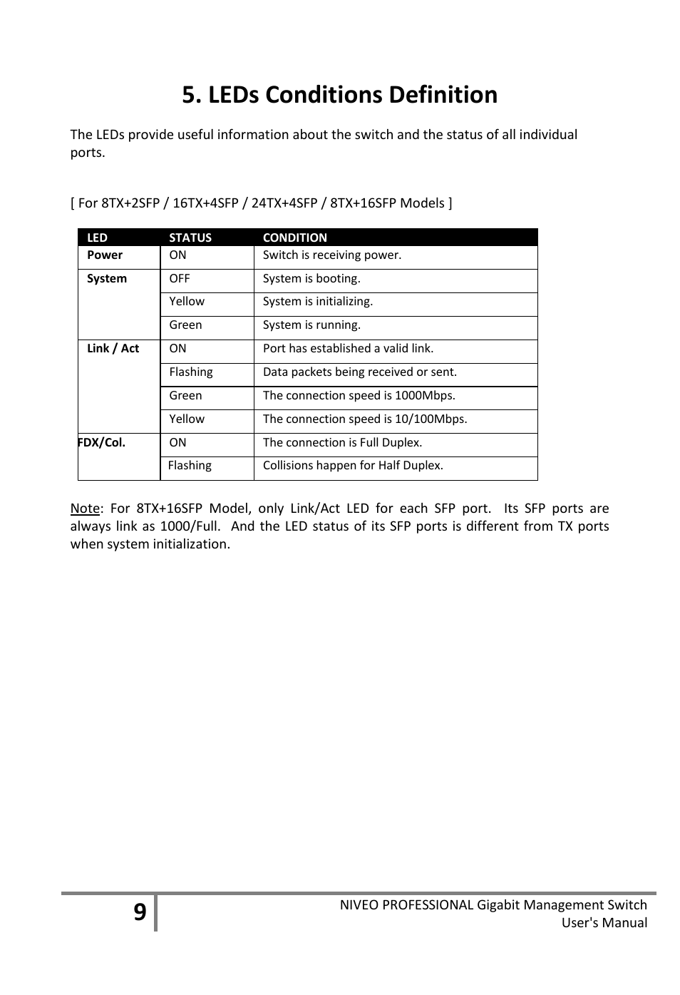 Leds conditions definition | Niveo Professional NGS16TP User Manual | Page 13 / 134