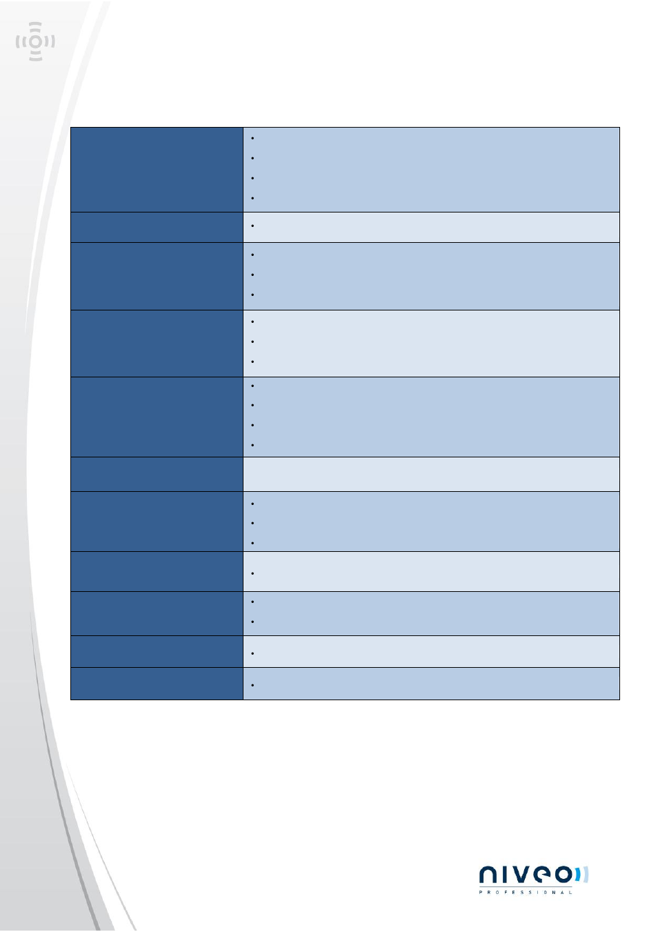 Specifications standards, Interface, Filtering/forwarding rate | Transmission media, Ieee 802.3at/af power over ethernet, 100basetx cat. 5 utp/stp, Pd classification identify, Poe over current protection, Poe circuit sorting protection, Per poe port 30 w | Niveo Professional NGS8HE User Manual | Page 3 / 3