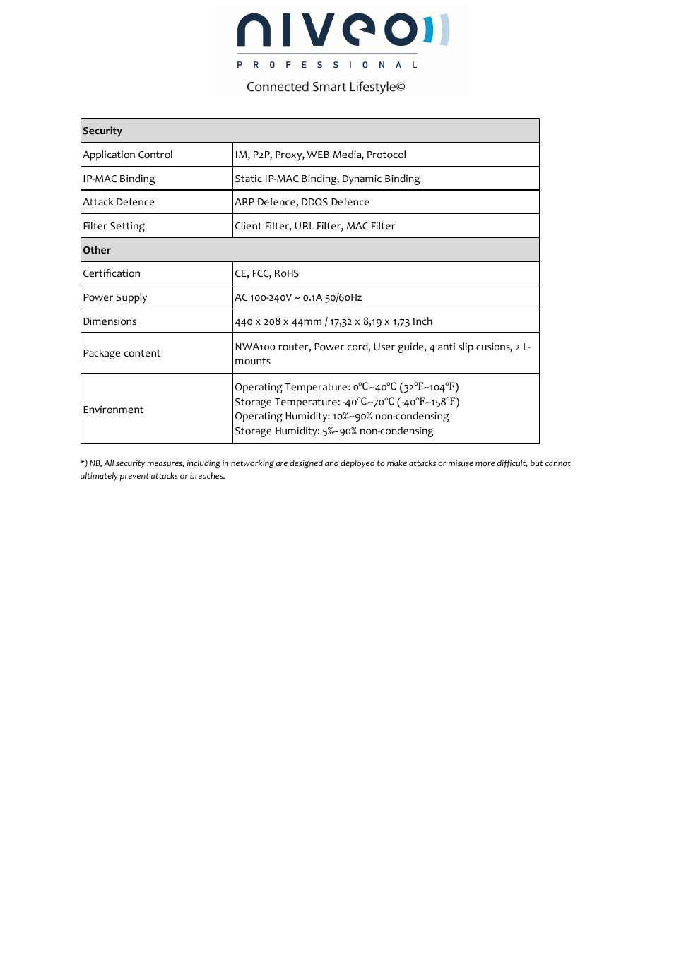 Niveo Professional NR50 User Manual | Page 5 / 6