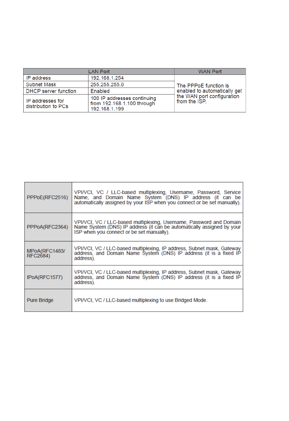 Lan and wan port addresses, Information from your isp | Niveo Professional NWAR33P User Manual | Page 34 / 155