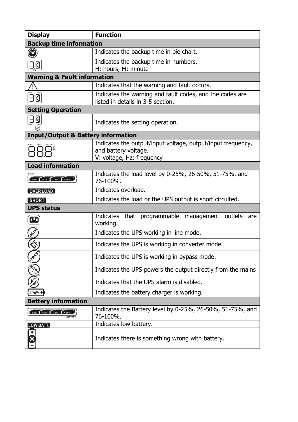 Niveo Professional NUPS22-1000U User Manual | Page 14 / 24