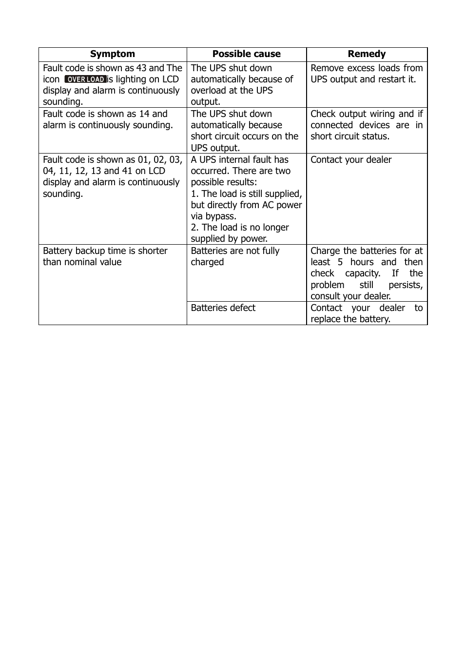 Niveo Professional NUPS22-1000U User Manual | Page 22 / 24