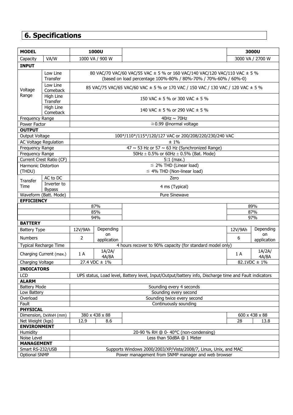 Specifications | Niveo Professional NUPS22-1000U User Manual | Page 24 / 24