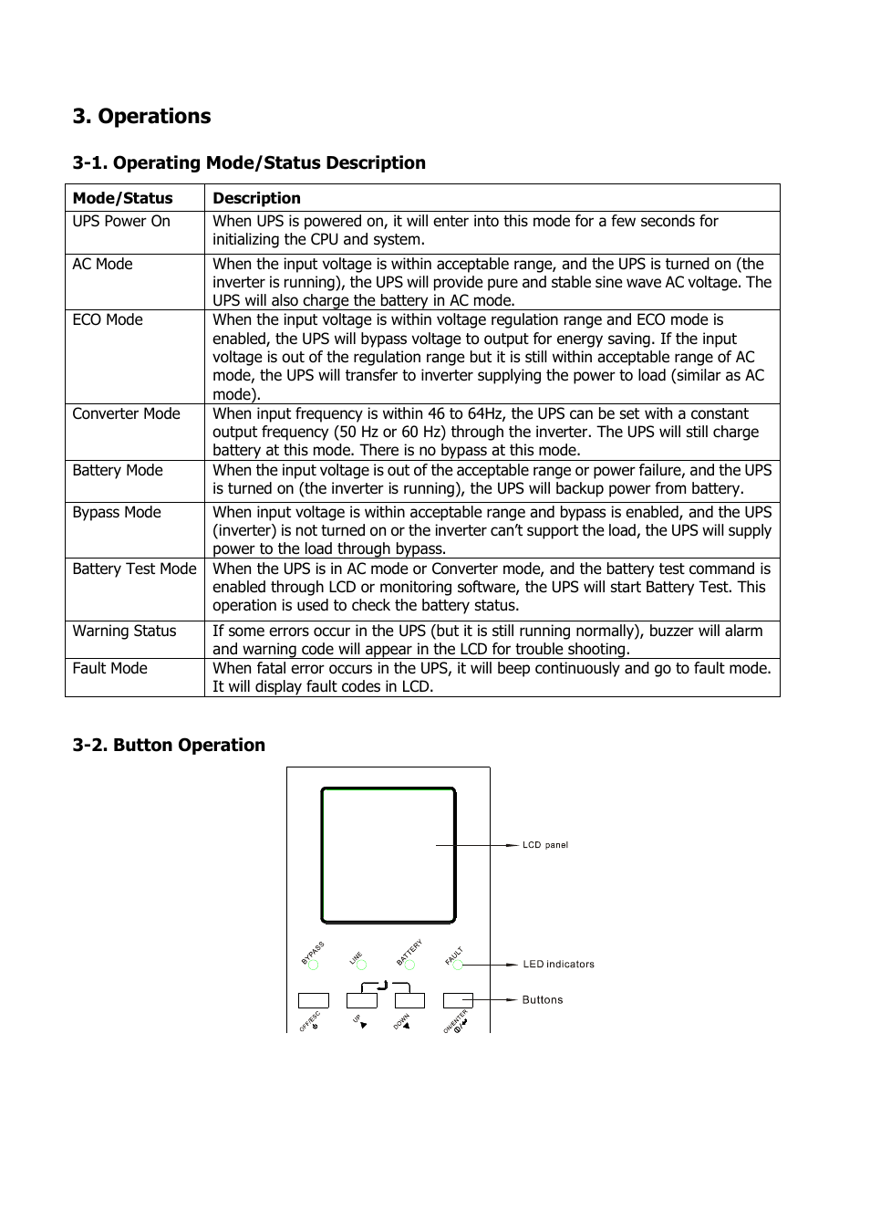 Operations | Niveo Professional NUPS22-6000U User Manual | Page 12 / 31
