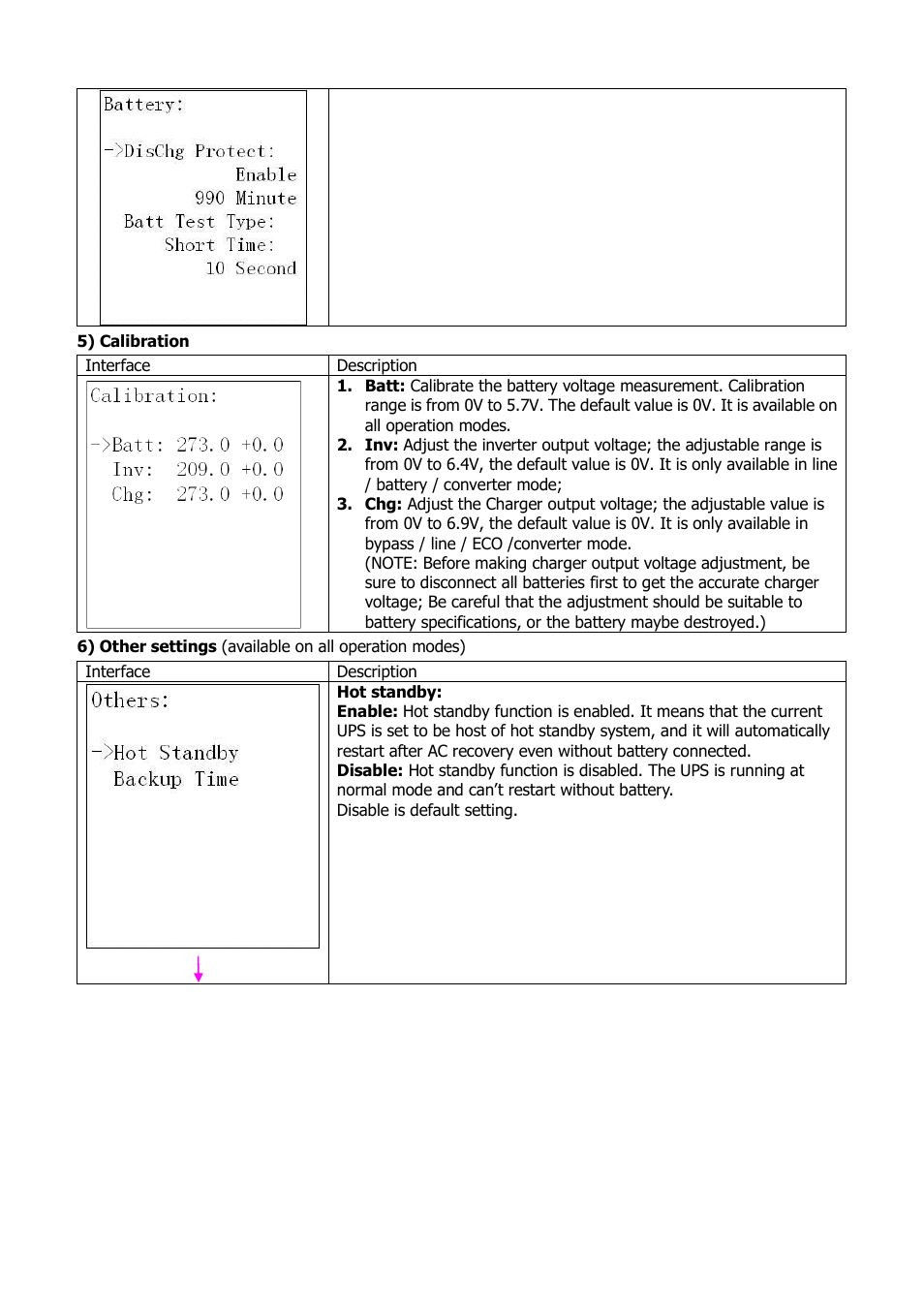 Niveo Professional NUPS22-6000U User Manual | Page 24 / 31