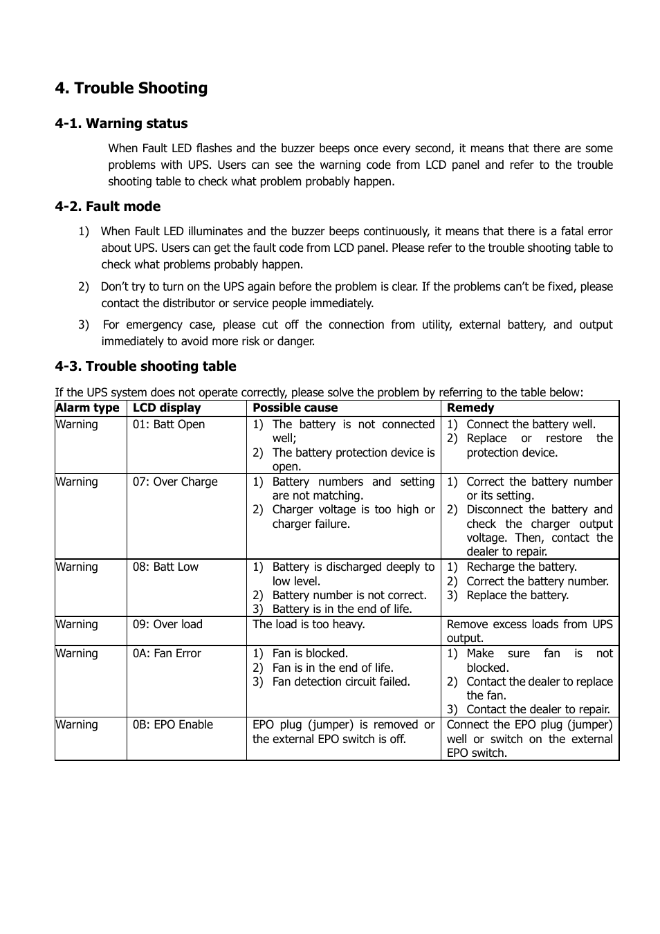 Trouble shooting | Niveo Professional NUPS22-6000U User Manual | Page 27 / 31