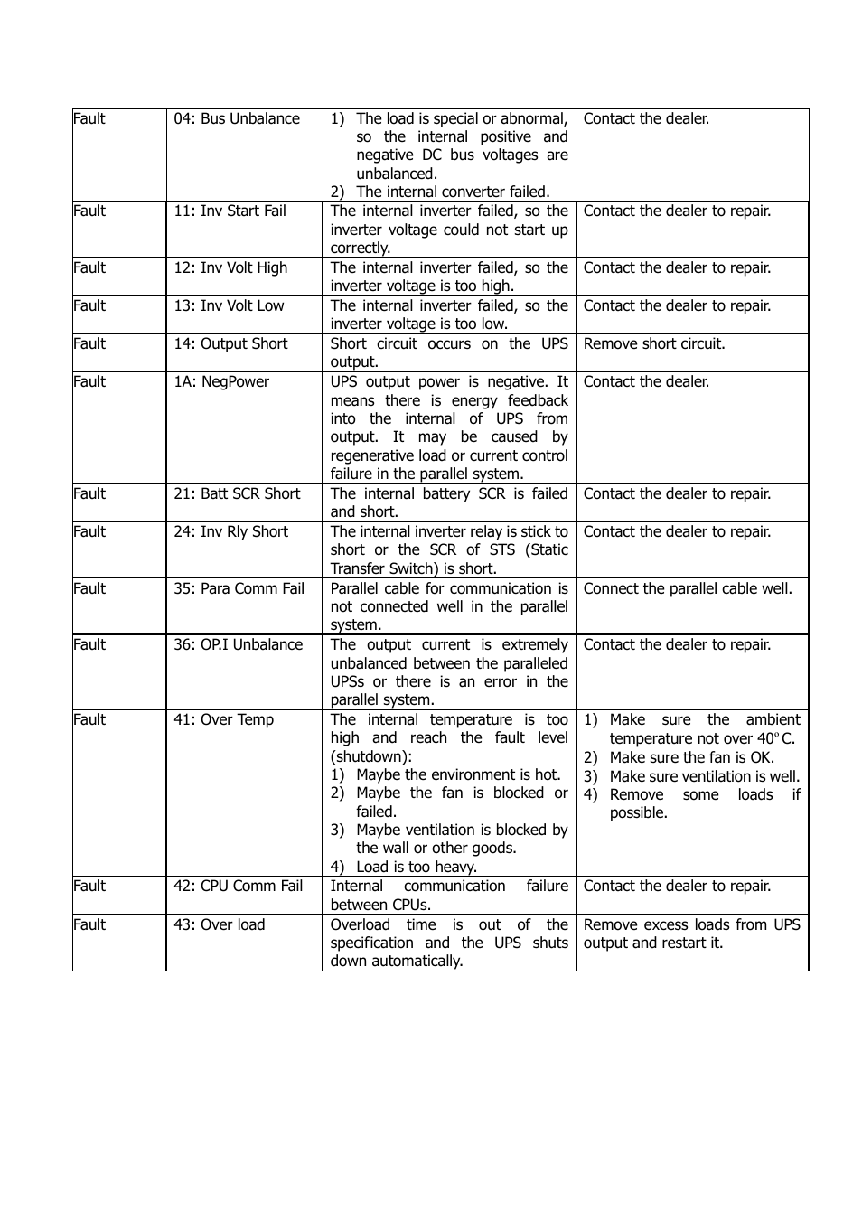 Niveo Professional NUPS22-6000U User Manual | Page 29 / 31
