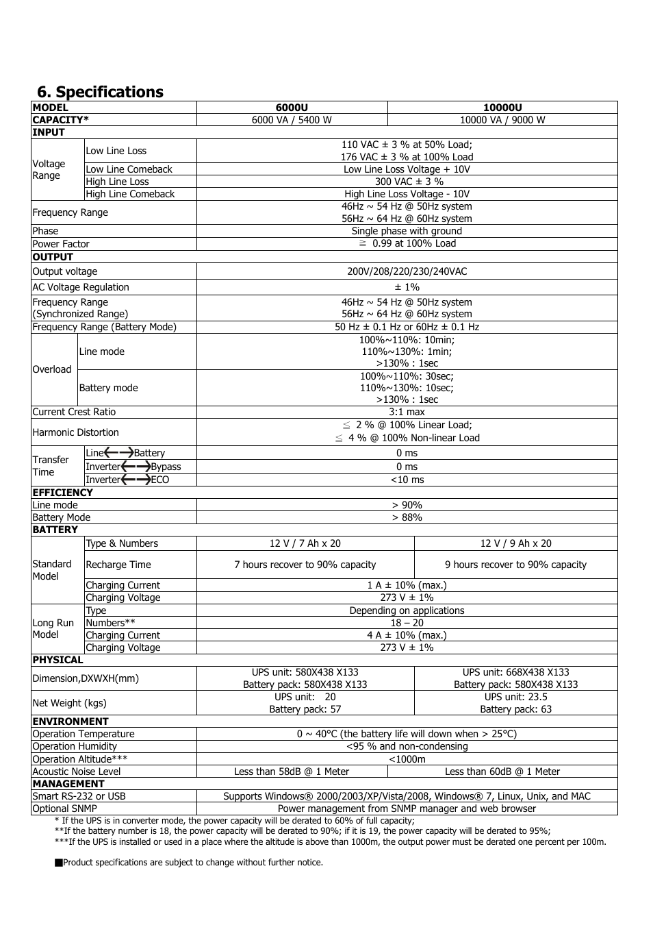 Specifications | Niveo Professional NUPS22-6000U User Manual | Page 31 / 31