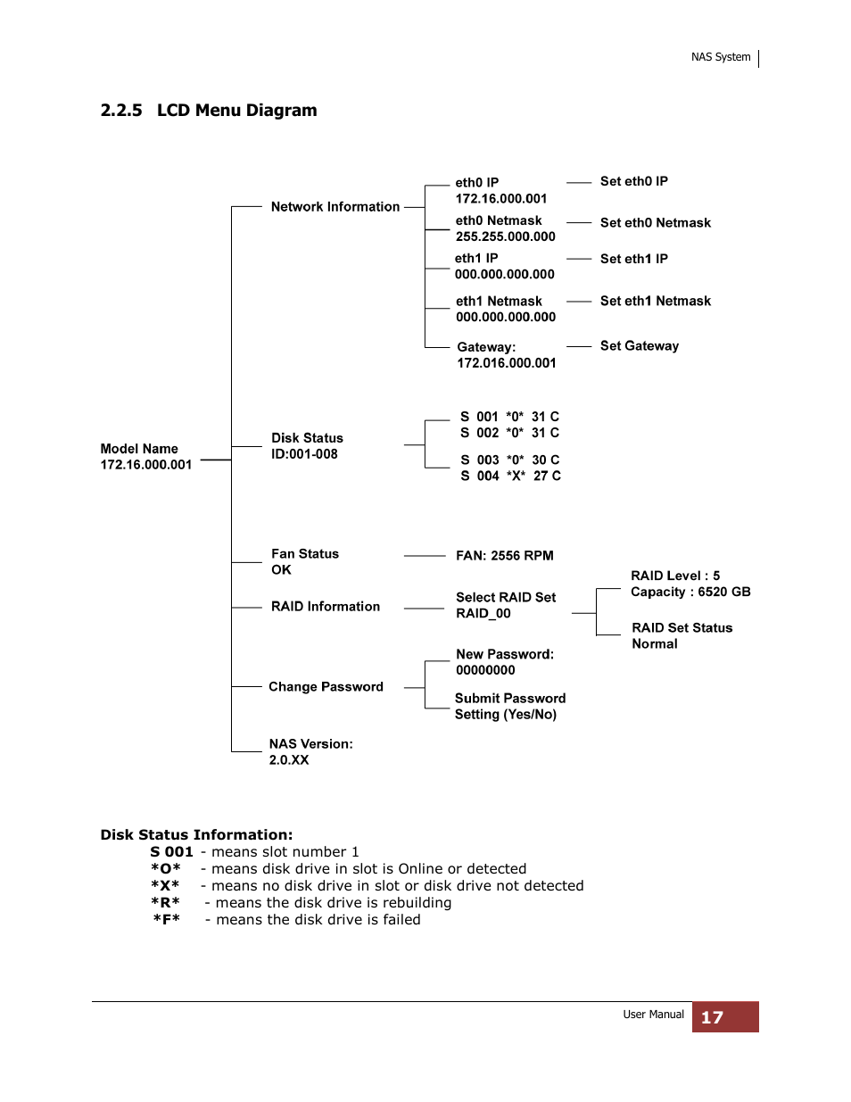 5 lcd menu diagram | Niveo Professional NNAS-R4 User Manual | Page 17 / 189