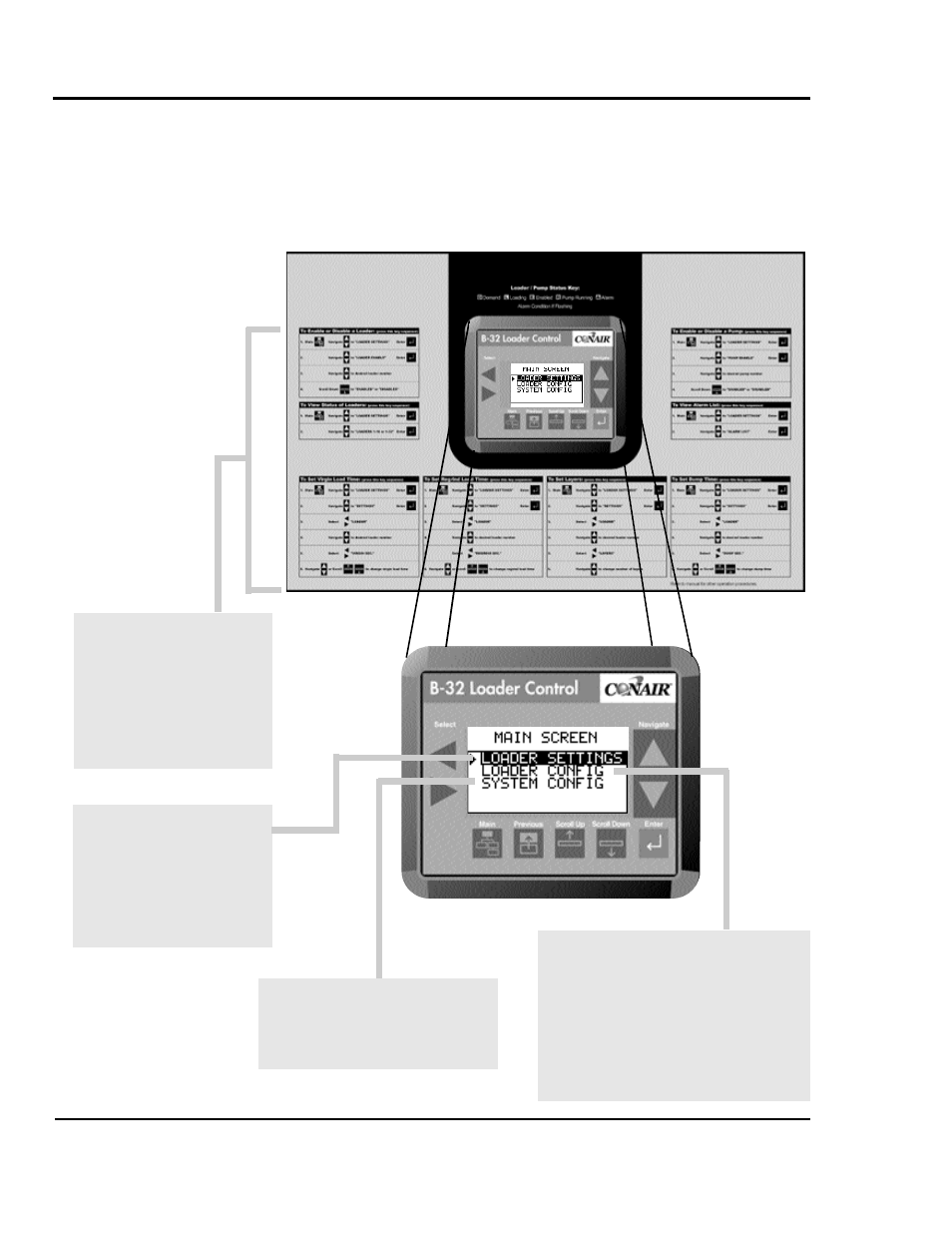 B32 c, Ontrol, Eatures | Conair B32 User Manual | Page 26 / 62