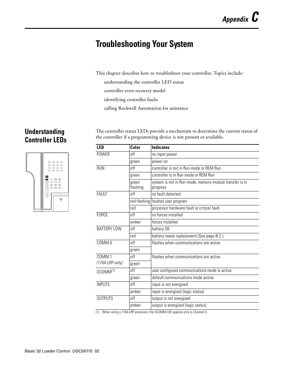 Troubleshooting your system, Appendix, Understanding controller leds | Conair B32 User Manual | Page 51 / 62