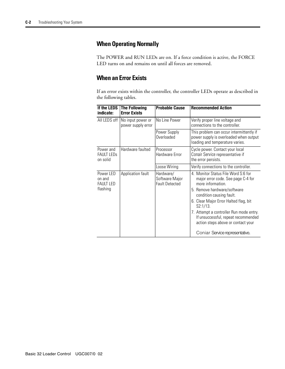 When operating normally, When an error exists | Conair B32 User Manual | Page 52 / 62