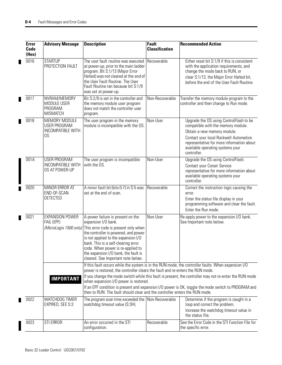 Conair B32 User Manual | Page 58 / 62