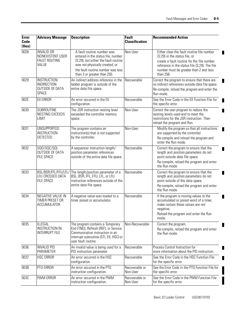 Conair B32 User Manual | Page 59 / 62