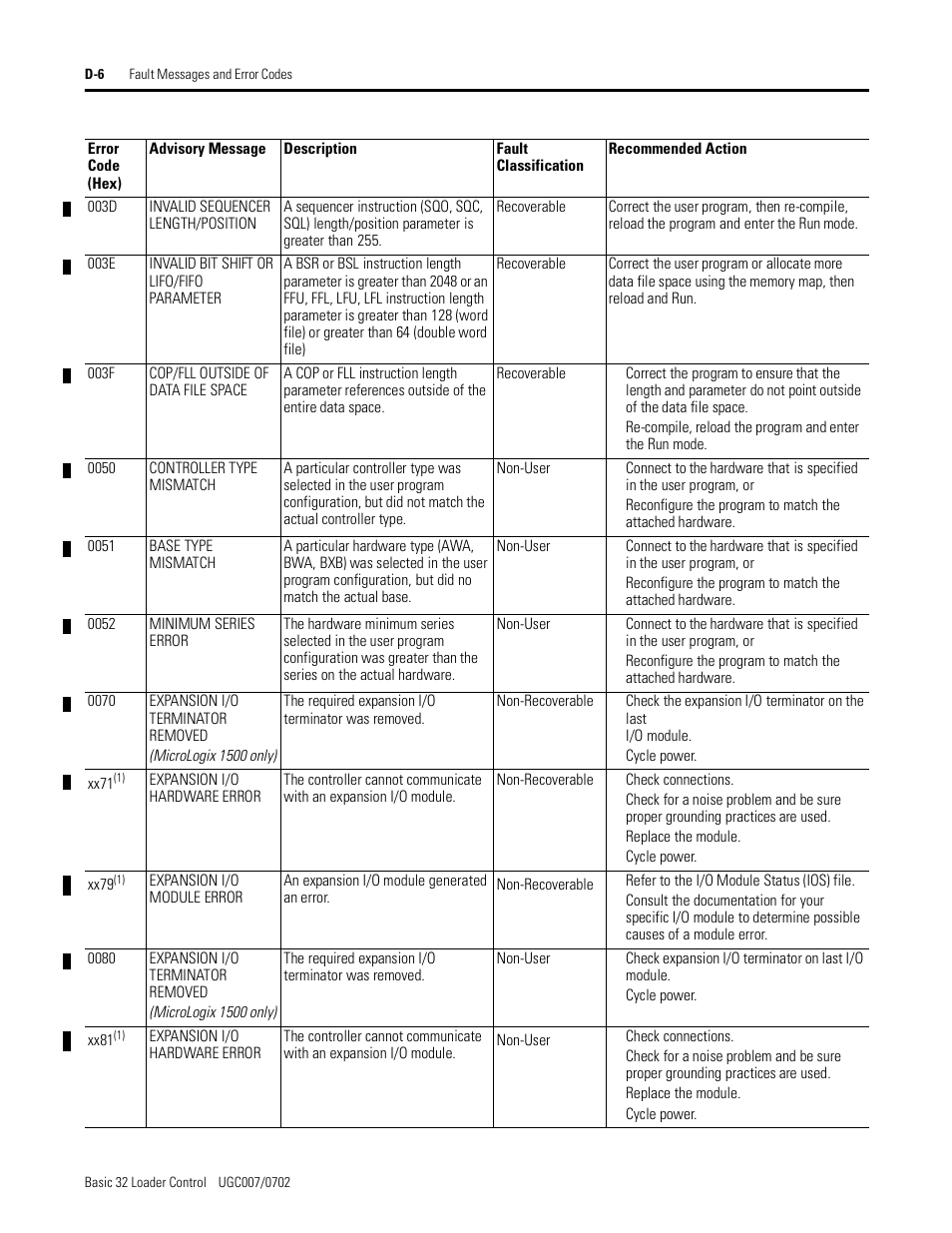 Conair B32 User Manual | Page 60 / 62