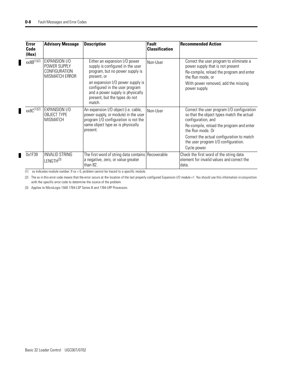 Conair B32 User Manual | Page 62 / 62