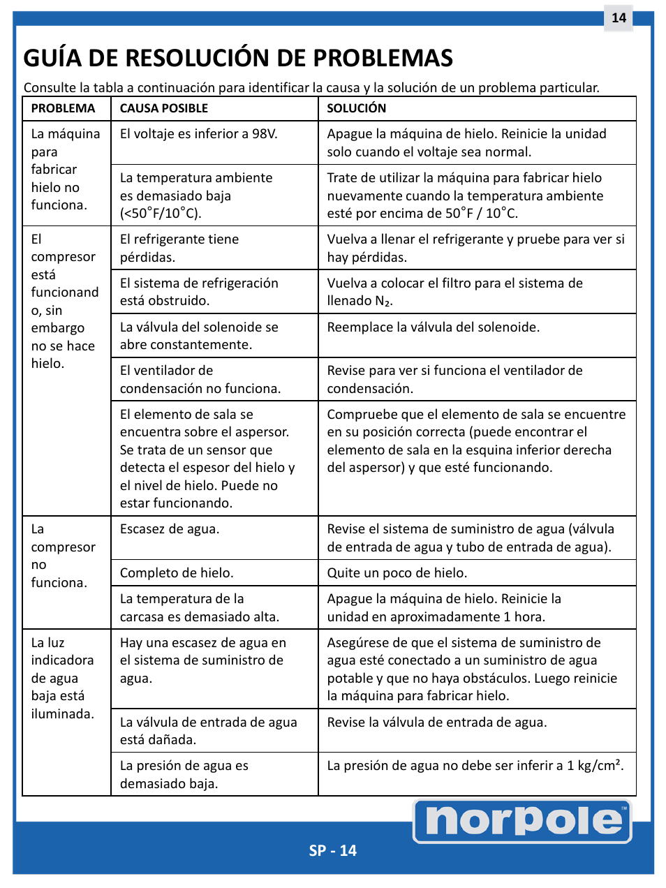 Guía de resolución de problemas | Norpole EWCIM350S User Manual | Page 30 / 33