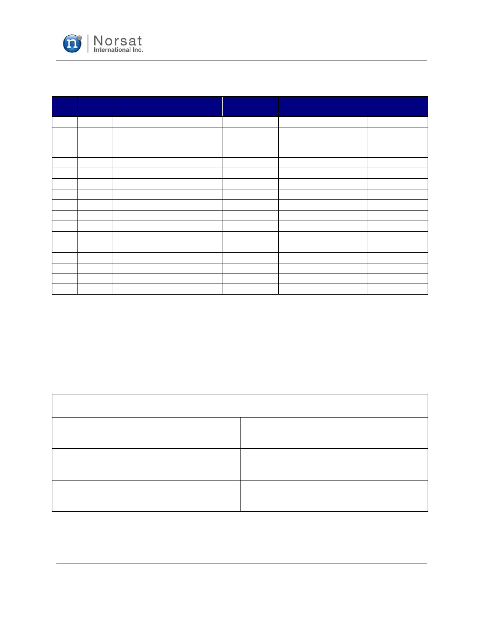 Revision history, Non-digital approval (only if required) | Norsat 25W ATOM User Manual | Page 4 / 29