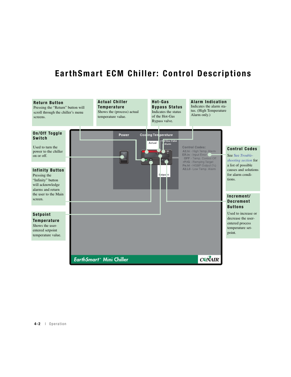 Conair EARTHSMART UGH031-0209 User Manual | Page 34 / 72