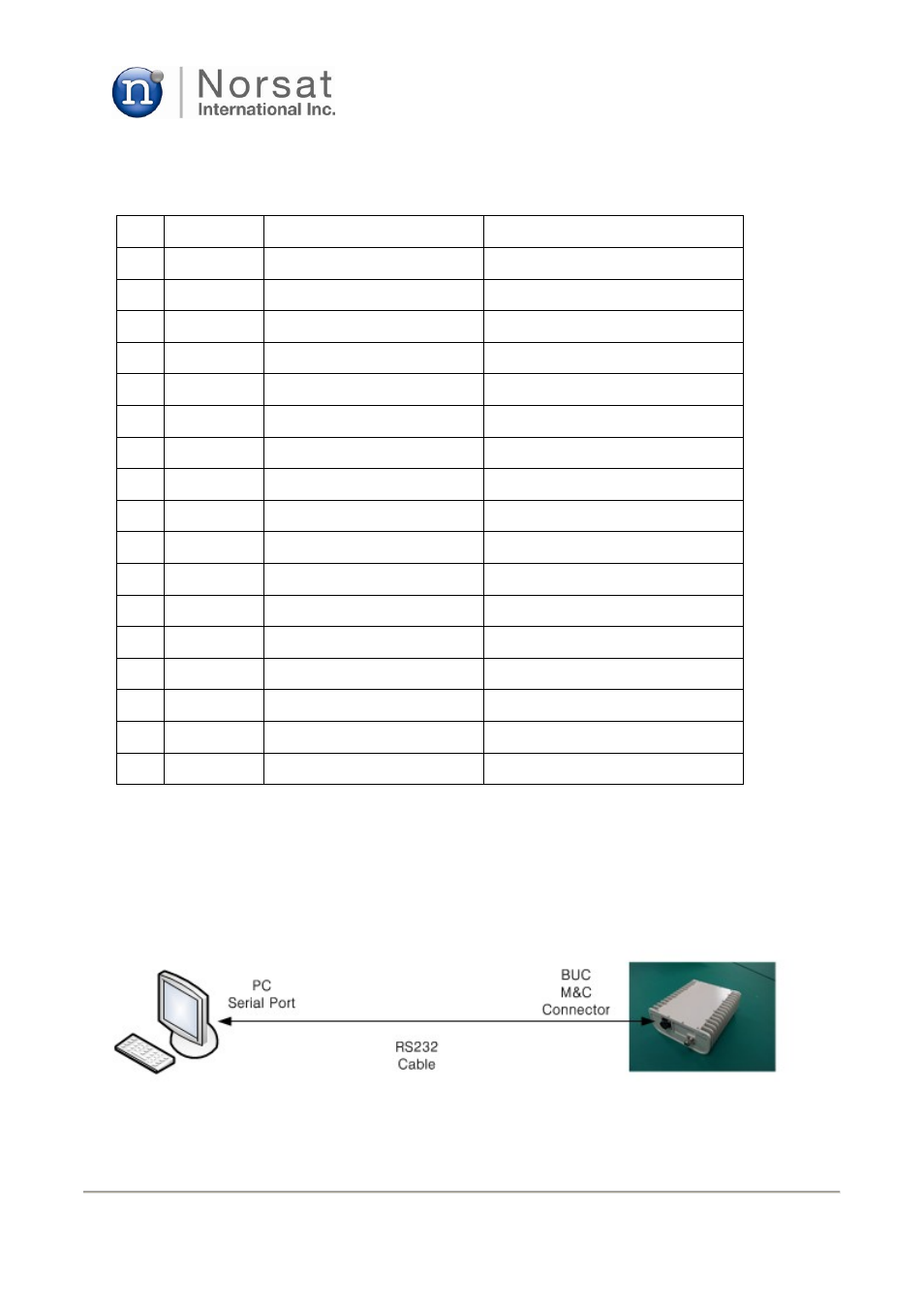 Norsat O3b 5W BUC User Manual | Page 18 / 28