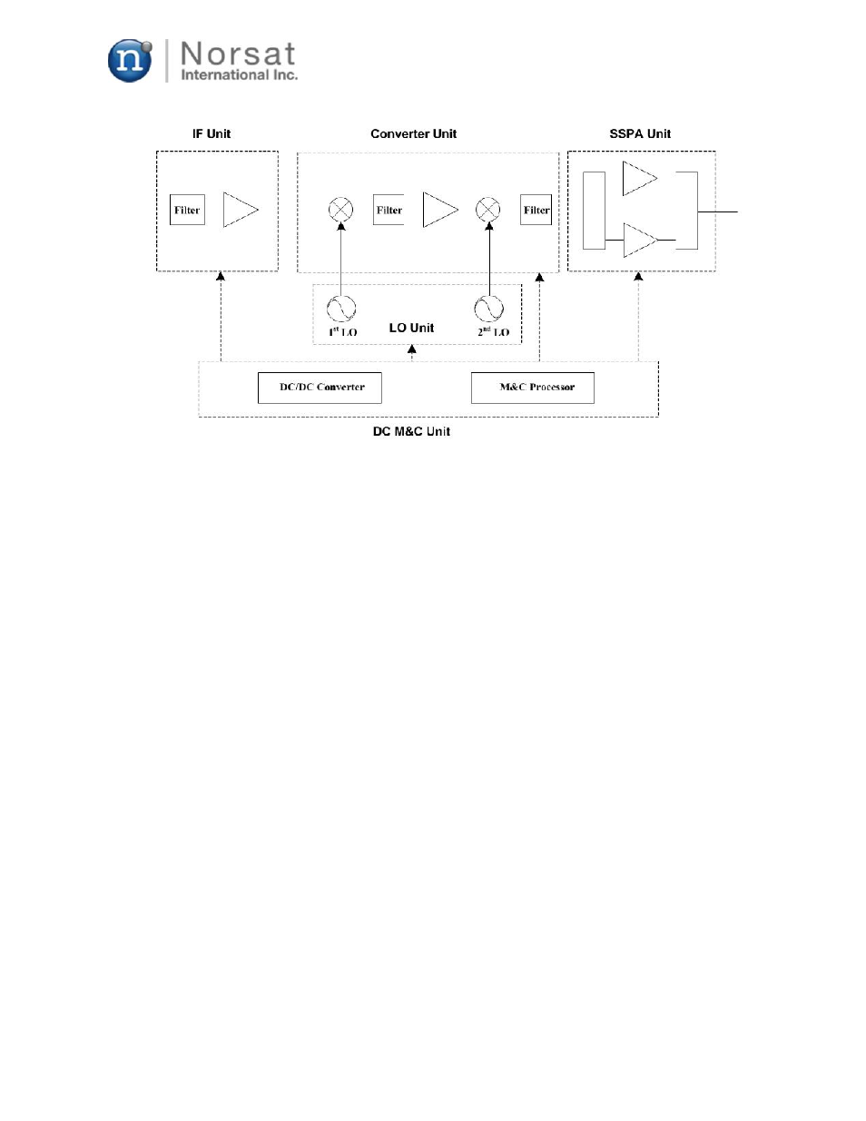 Norsat O3b 10W BUC User Manual | Page 5 / 26