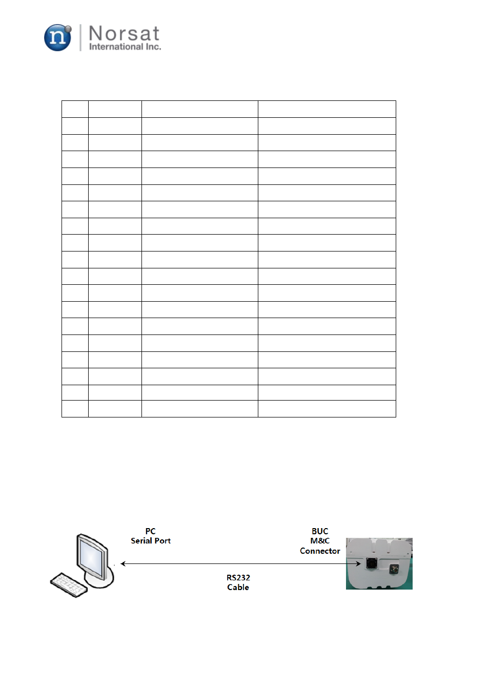 Norsat O3b 20W BUC User Manual | Page 16 / 25