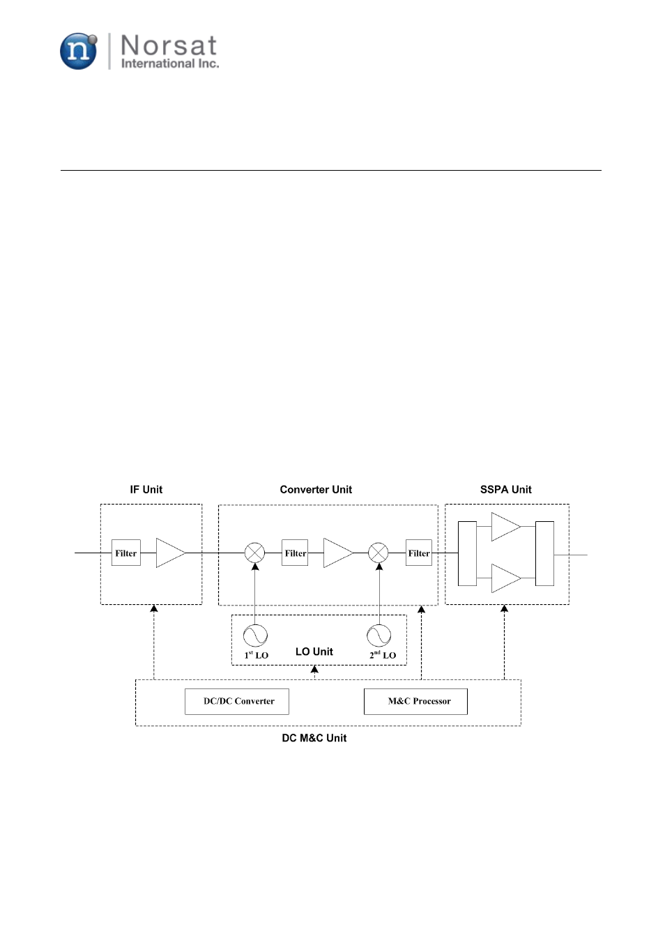 Chapter 1. introduction | Norsat O3b 20W BUC User Manual | Page 4 / 25