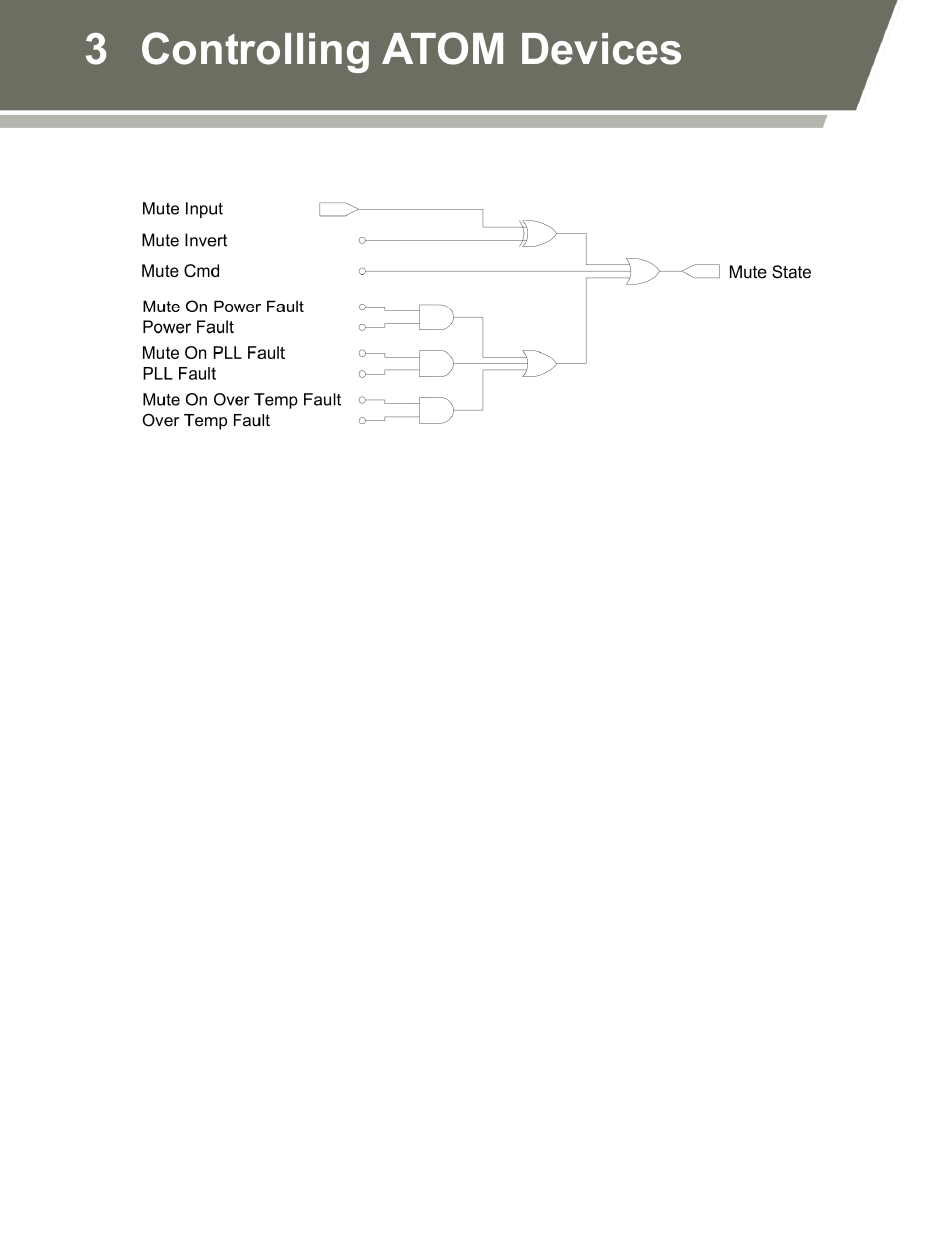 Figure 5: revised mute state logic, 3 controlling atom devices | Norsat ATOMControl User Manual | Page 19 / 30