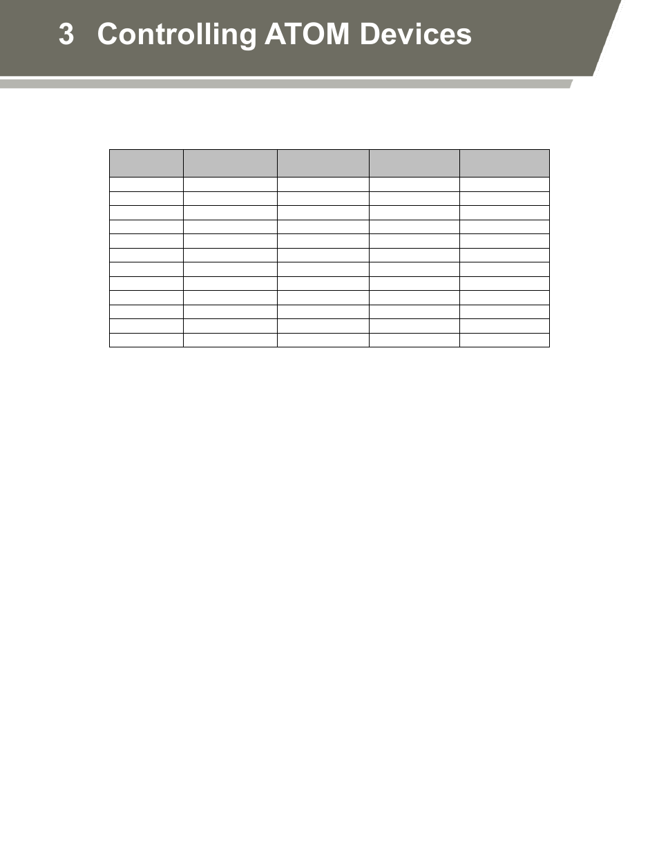 Table 4: hardware-based muting, 3 controlling atom devices | Norsat ATOMControl User Manual | Page 20 / 30