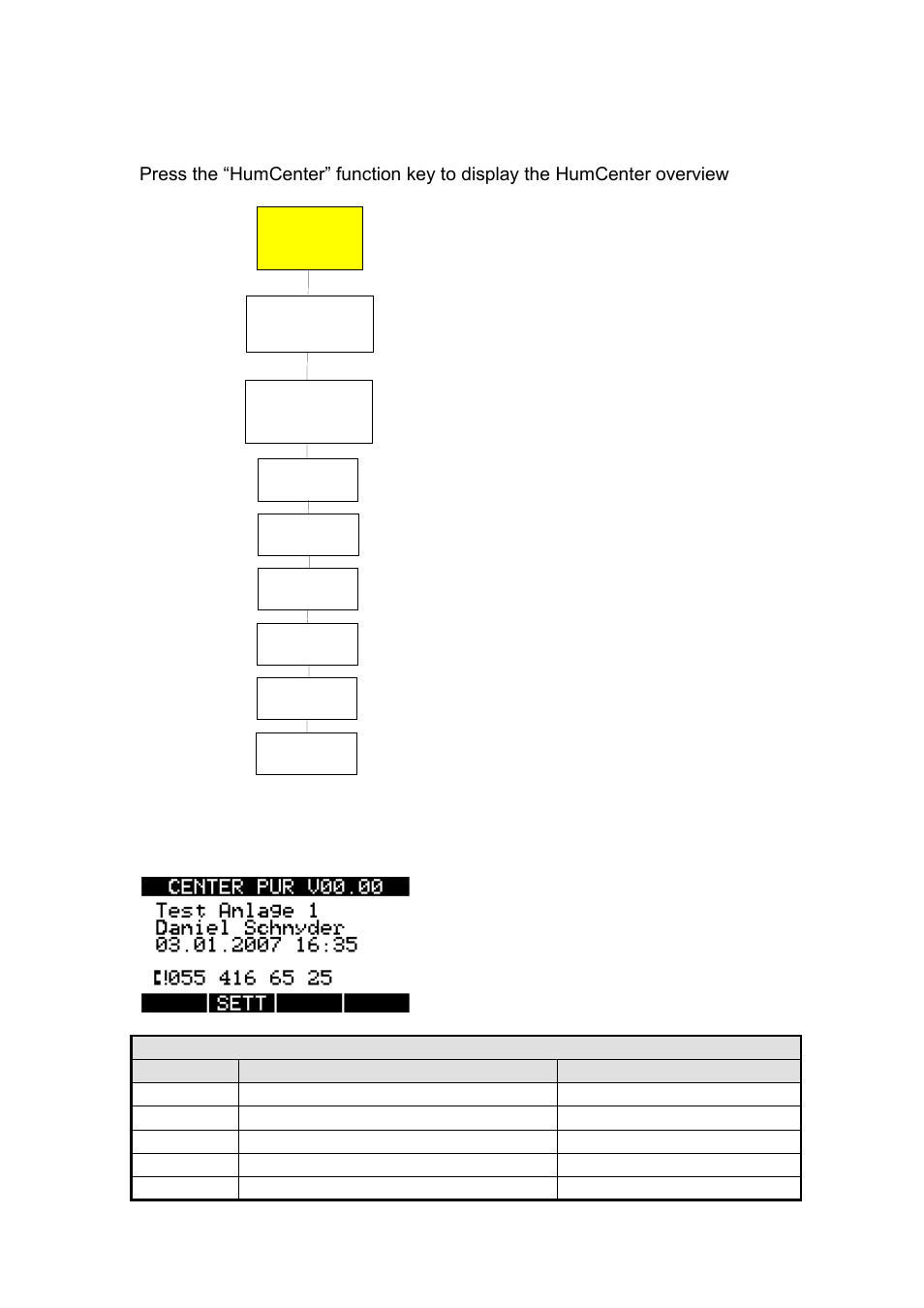 Nortec HumDigital User Manual | Page 18 / 28