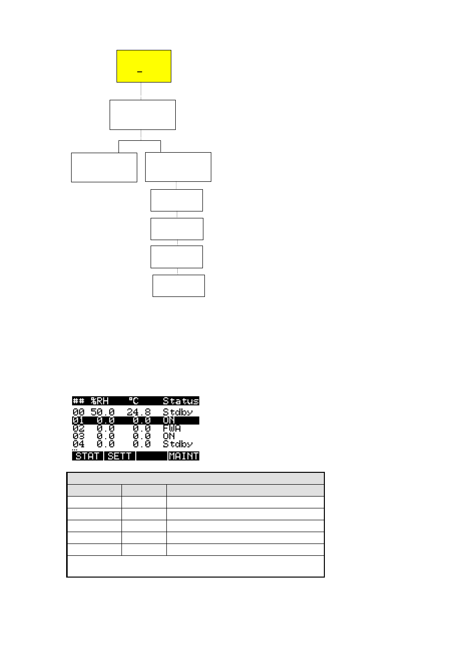 Nortec HumDigital User Manual | Page 8 / 28