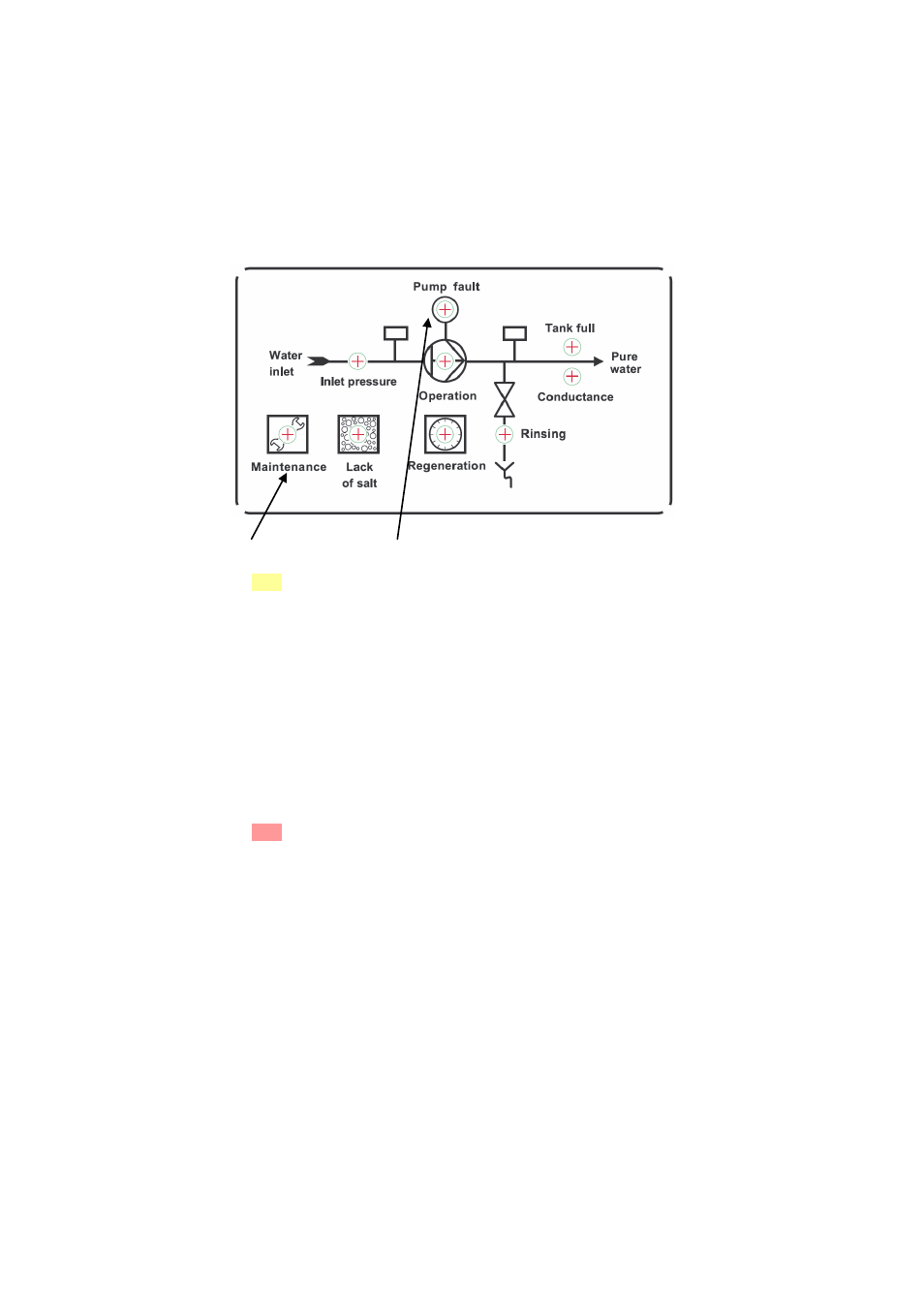Nortec DRAABE Pure Water System User Manual | Page 18 / 59