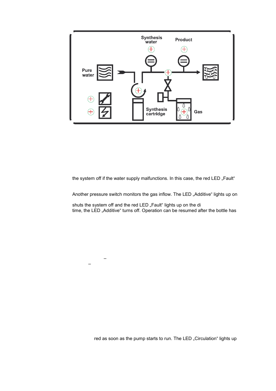 Nortec SynPur User Manual | Page 12 / 37