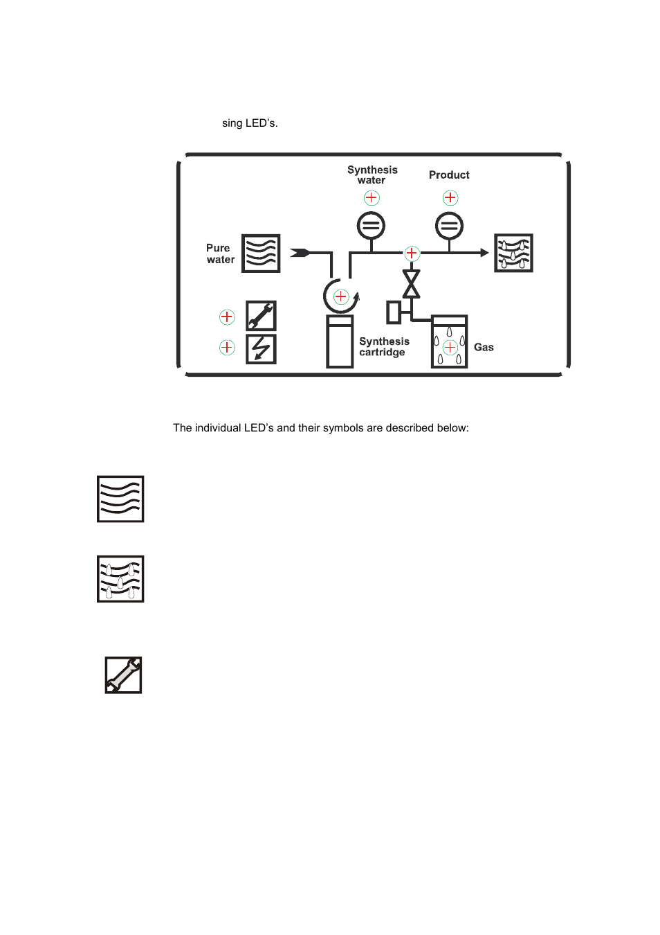 Nortec SynPur User Manual | Page 14 / 37